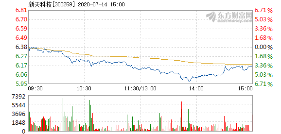 新天科技股票，探索前沿科技領(lǐng)域的投資機遇，新天科技股票，探索前沿科技領(lǐng)域的黃金投資機會