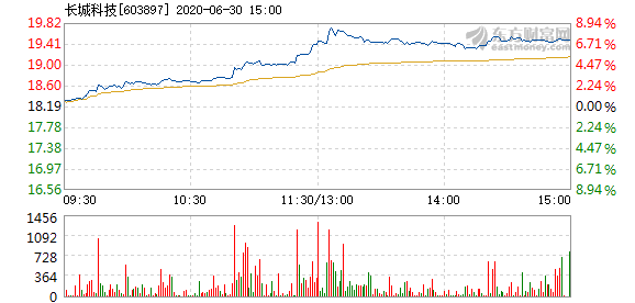 長城科技股票，投資潛力與市場(chǎng)前景分析，長城科技股票，投資潛力與市場(chǎng)前景深度解析