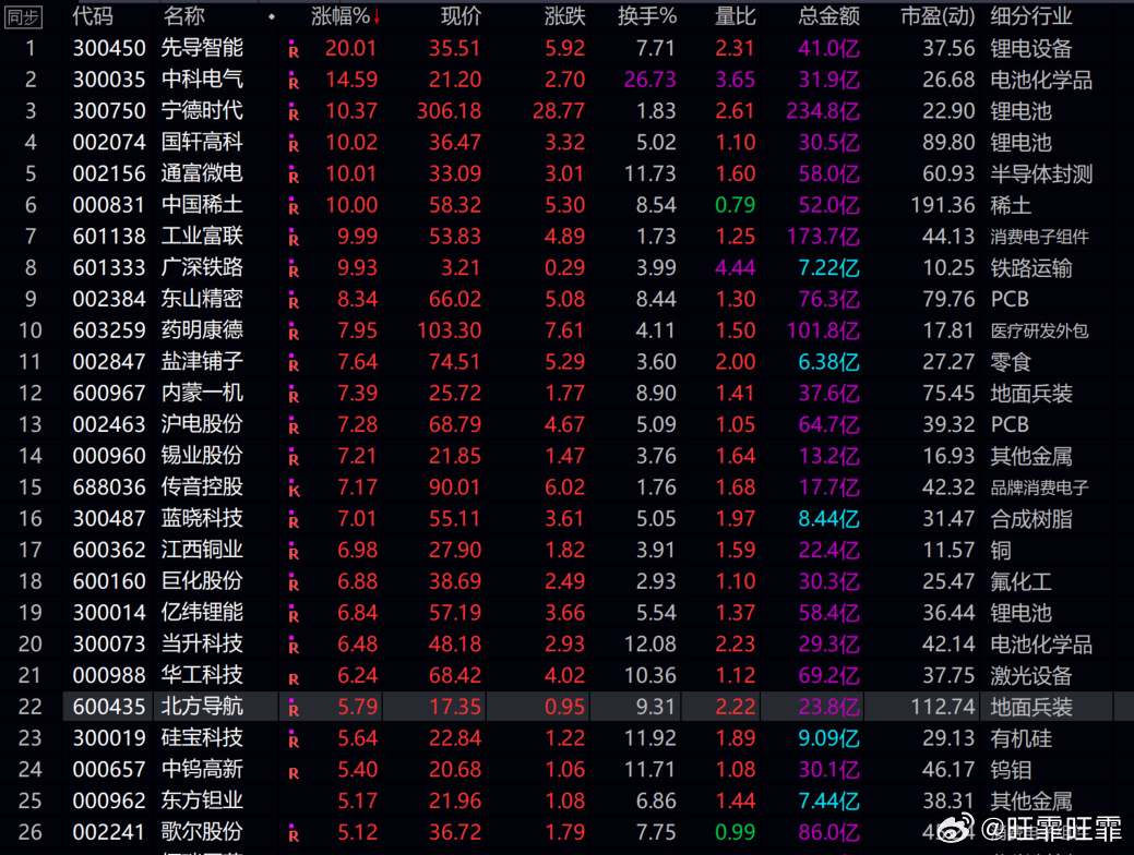 明日必漲股票，深度解析與策略布局，明日必漲股票深度解析與策略布局指南