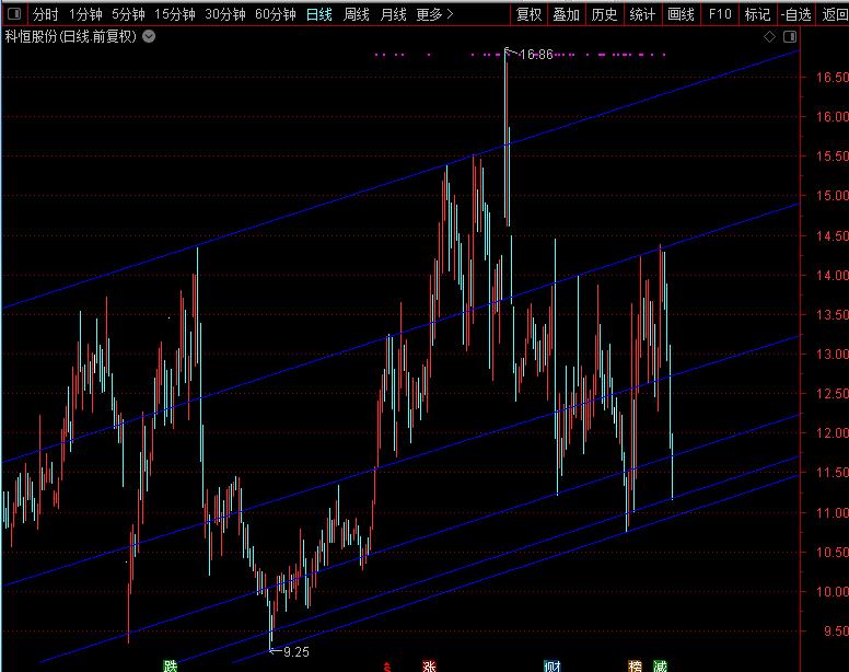 探索股市新領(lǐng)域，300340股吧的獨(dú)特魅力與挑戰(zhàn)，探索股市新領(lǐng)域，300340股吧的獨(dú)特魅力與面臨的挑戰(zhàn)