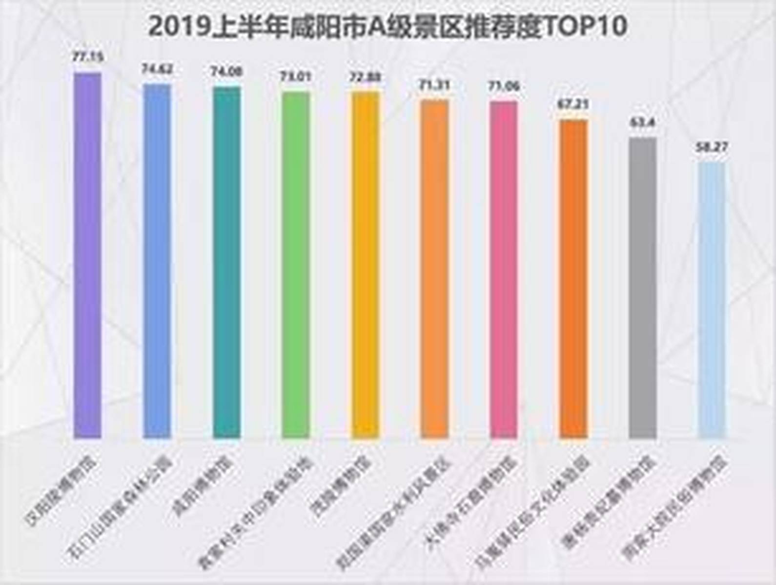 咸陽(yáng)旅游景點(diǎn)排名前十，探索千年古都的精華所在，咸陽(yáng)旅游景點(diǎn)排名TOP10，千年古都精華探索