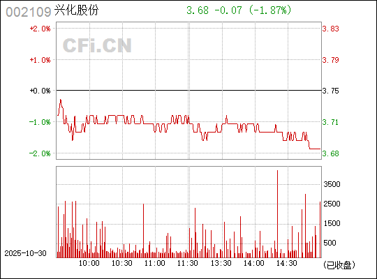 深入了解數(shù)字代碼，002109的含義與重要性，數(shù)字代碼解析，揭秘?cái)?shù)字組合00210 9的含義與重要性
