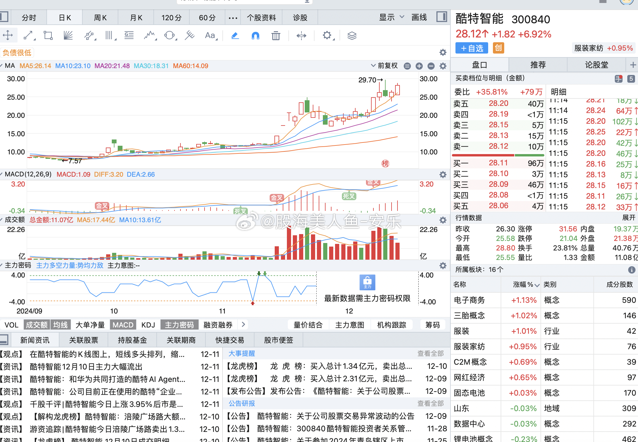 股票300840，深度解析與前景展望，股票300840深度解析與前景展望，投資指南