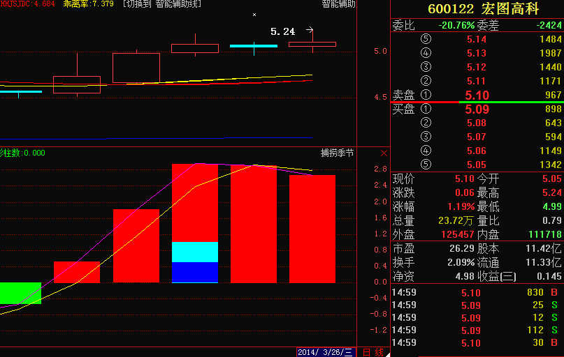宏圖高科千股千評(píng)，深度解析與前景展望，宏圖高科千股千評(píng)，深度解析及前景展望