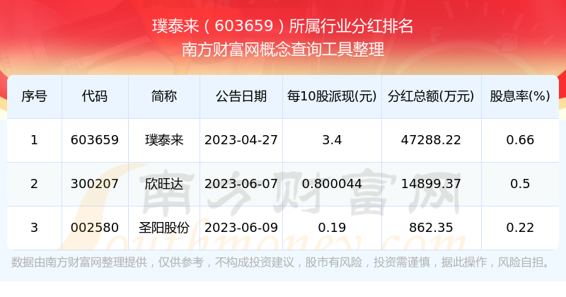揭秘熱門股票，603659股票的全面解析，揭秘熱門股票，全面解析603659股票走勢與策略