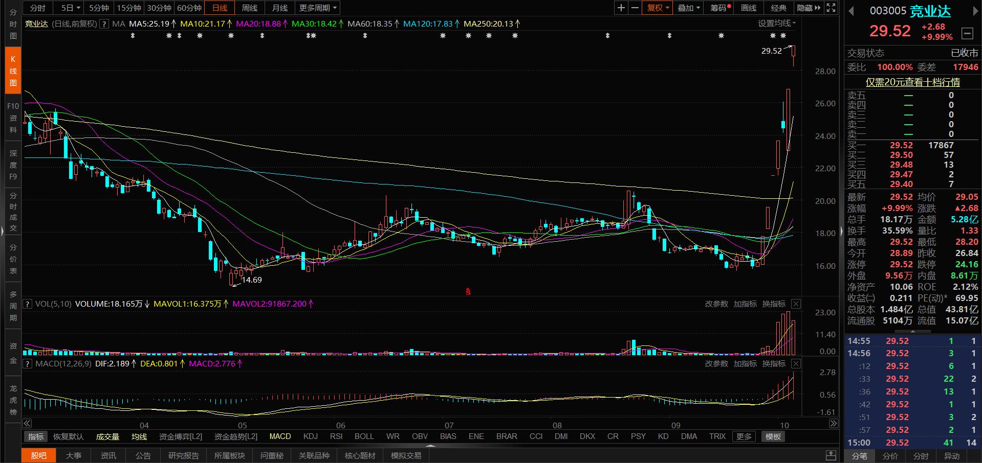 國(guó)脈科技股票行情深度解析，國(guó)脈科技股票行情全面解析