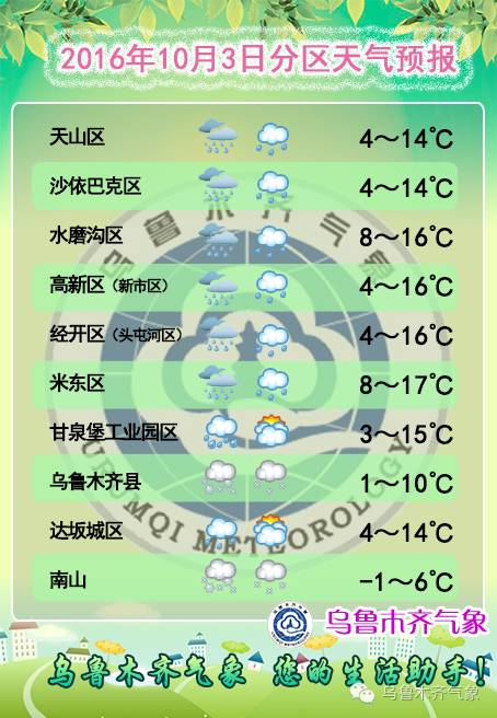 哈密天氣預(yù)報(bào)——掌握天氣變化，安排出行計(jì)劃，哈密天氣預(yù)報(bào)，掌握天氣變化，輕松安排出行計(jì)劃