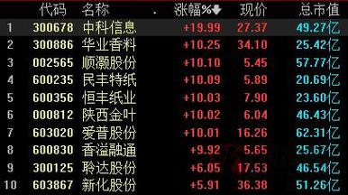 探索002567股吧的獨(dú)特魅力與機(jī)遇，揭秘002567股吧，獨(dú)特魅力與無(wú)限機(jī)遇