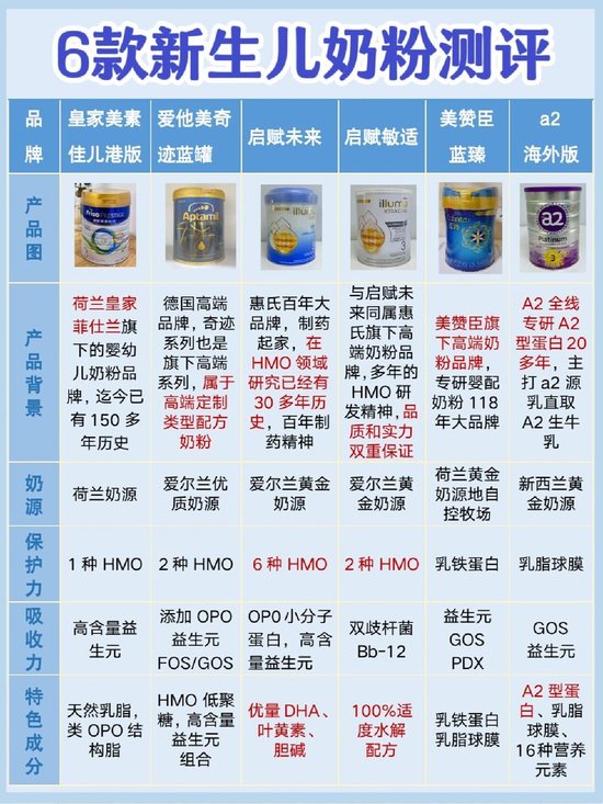 哪種嬰兒奶粉口碑最好，市場解析與選擇指南，嬰兒奶粉口碑排名與市場解析，選購最佳嬰兒奶粉的選擇指南