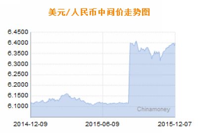 人民幣匯率中間價(jià)，解析與影響，人民幣匯率中間價(jià)的解析及其影響