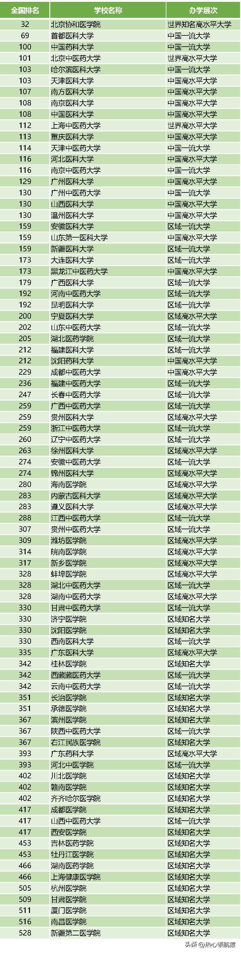 中醫(yī)藥大學(xué)排名，探尋最佳學(xué)府，洞悉教育品質(zhì)，中醫(yī)藥大學(xué)排名揭秘，探尋最佳學(xué)府，深度洞悉教育品質(zhì)