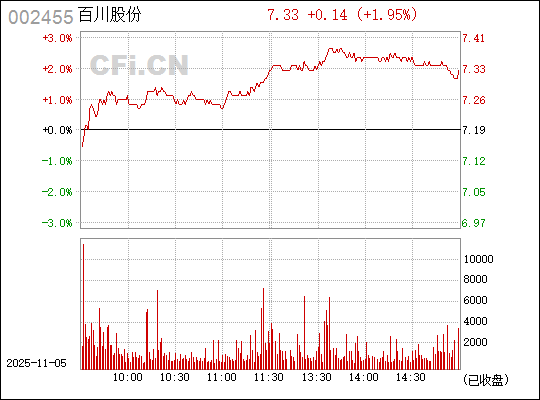 揭秘002455百川股份股吧的獨(dú)特魅力與未來(lái)展望，揭秘，百川股份股吧的獨(dú)特魅力和未來(lái)展望