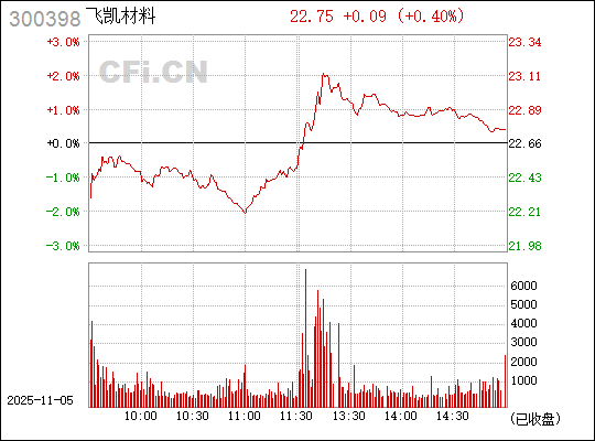 關于數(shù)字代碼300398的SEO文章，數(shù)字代碼300398的SEO優(yōu)化詳解