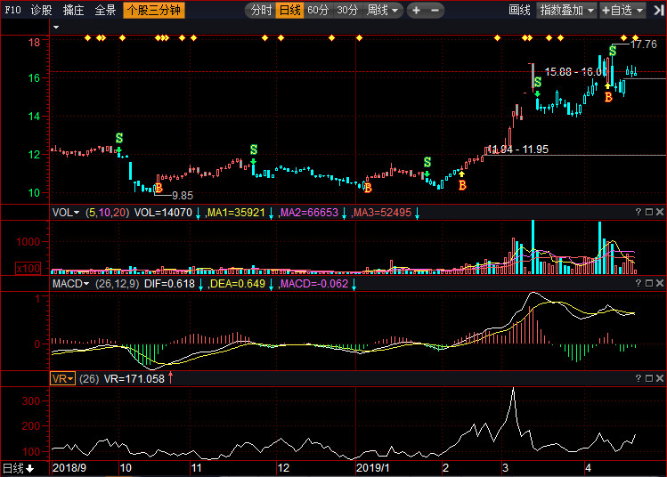 關(guān)于股票行情分析，002380股票走勢展望，股票行情分析，展望002380股票走勢