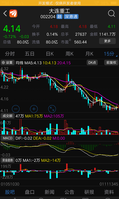 探索股市新星，揭秘002204股吧的獨特魅力，揭秘股市新星，探尋002204股吧的獨特魅力