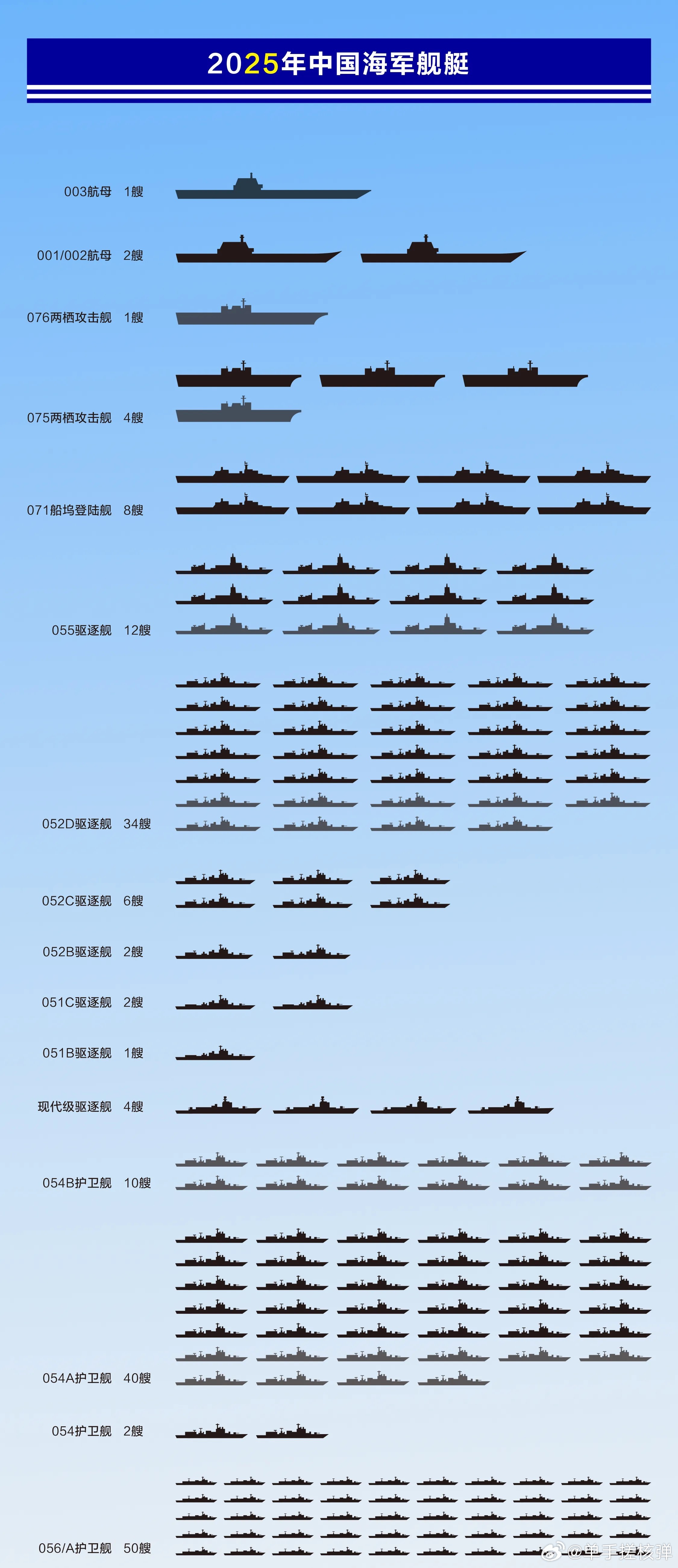 055導彈驅(qū)逐艦全部艦名一覽表，055導彈驅(qū)逐艦全艦名一覽表