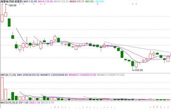 關于股票002399的股價分析與展望，股票002399股價分析與展望，未來走勢預測及策略建議