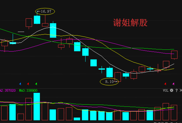 關(guān)于股票行情分析，探討高鴻股票行情（代碼，000851），高鴻股票行情深度分析（代碼，000851）