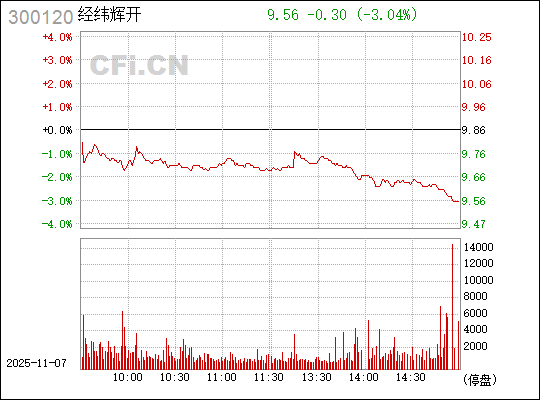 探索300120經(jīng)緯輝開股吧的獨特魅力與機遇，探索經(jīng)緯輝開股吧的獨特魅力與無限機遇