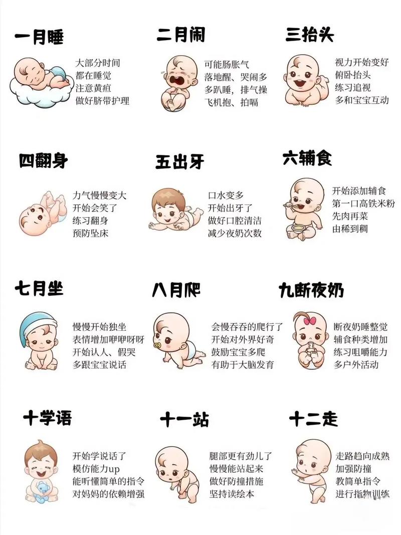 一周歲寶寶發(fā)育標準，一周歲寶寶成長里程碑發(fā)育標準