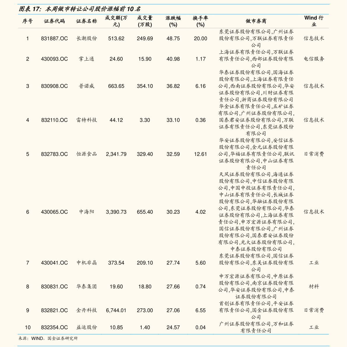 關(guān)于股票601808的深度解析，股票601808深度解析報(bào)告，洞悉企業(yè)潛力與風(fēng)險(xiǎn)挑戰(zhàn)